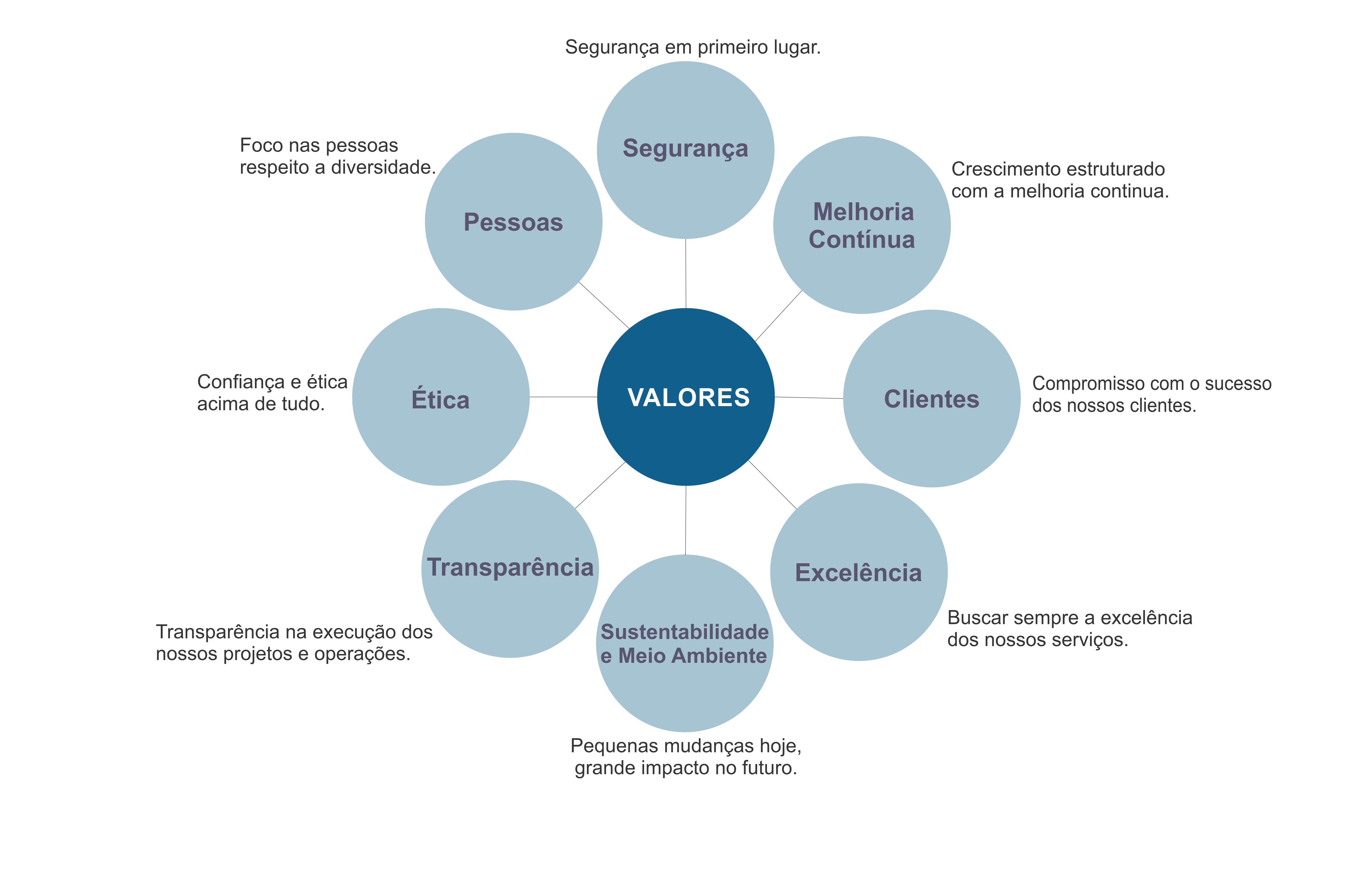 Valores - GHL3.jpg